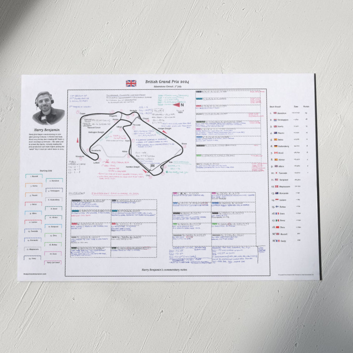 Formula 1 British Grand Prix Silverstone Circuit 7 July 2024. Harry Benjamin Picture Frames