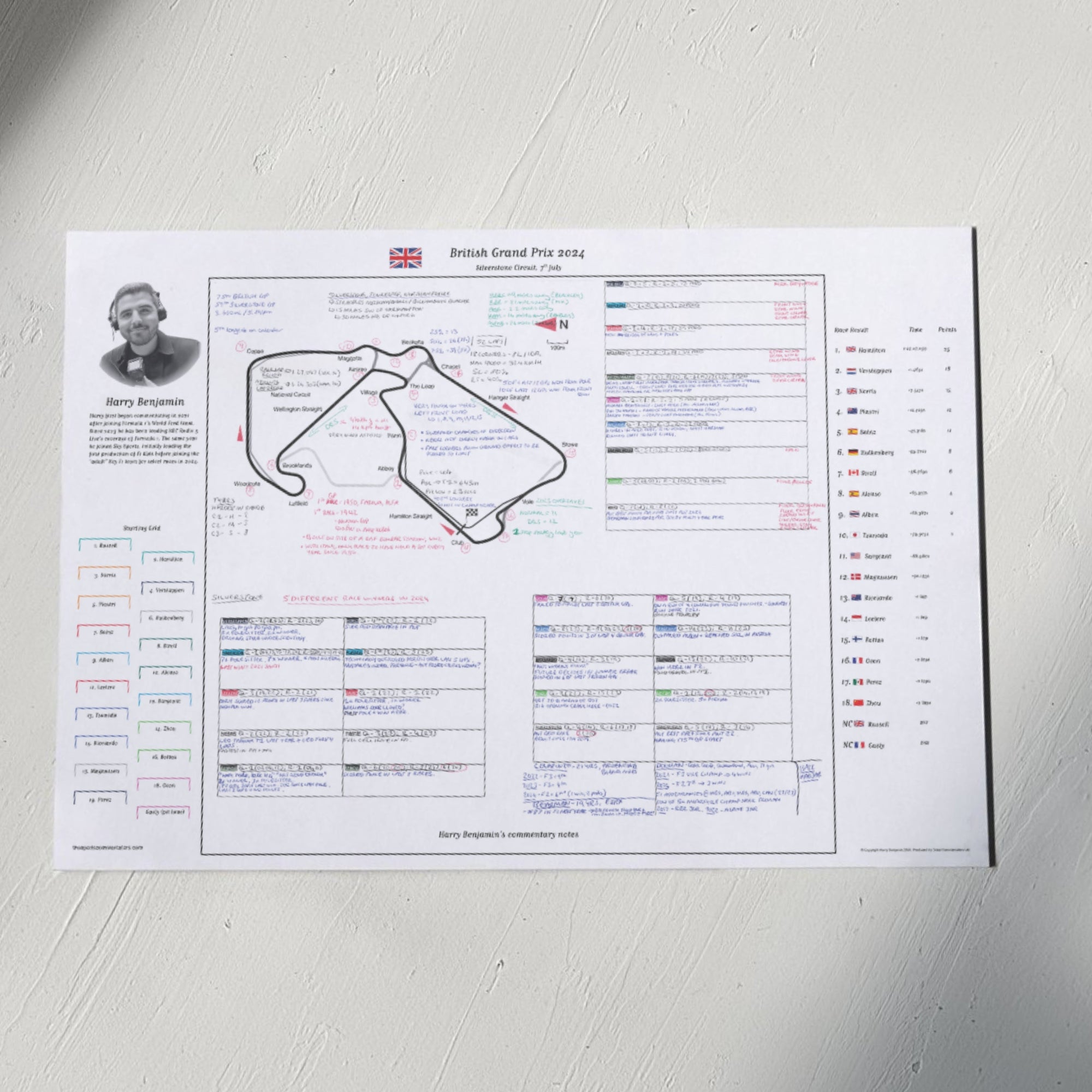 Formula 1 British Grand Prix Silverstone Circuit 7 July 2024. Harry Benjamin Picture Frames