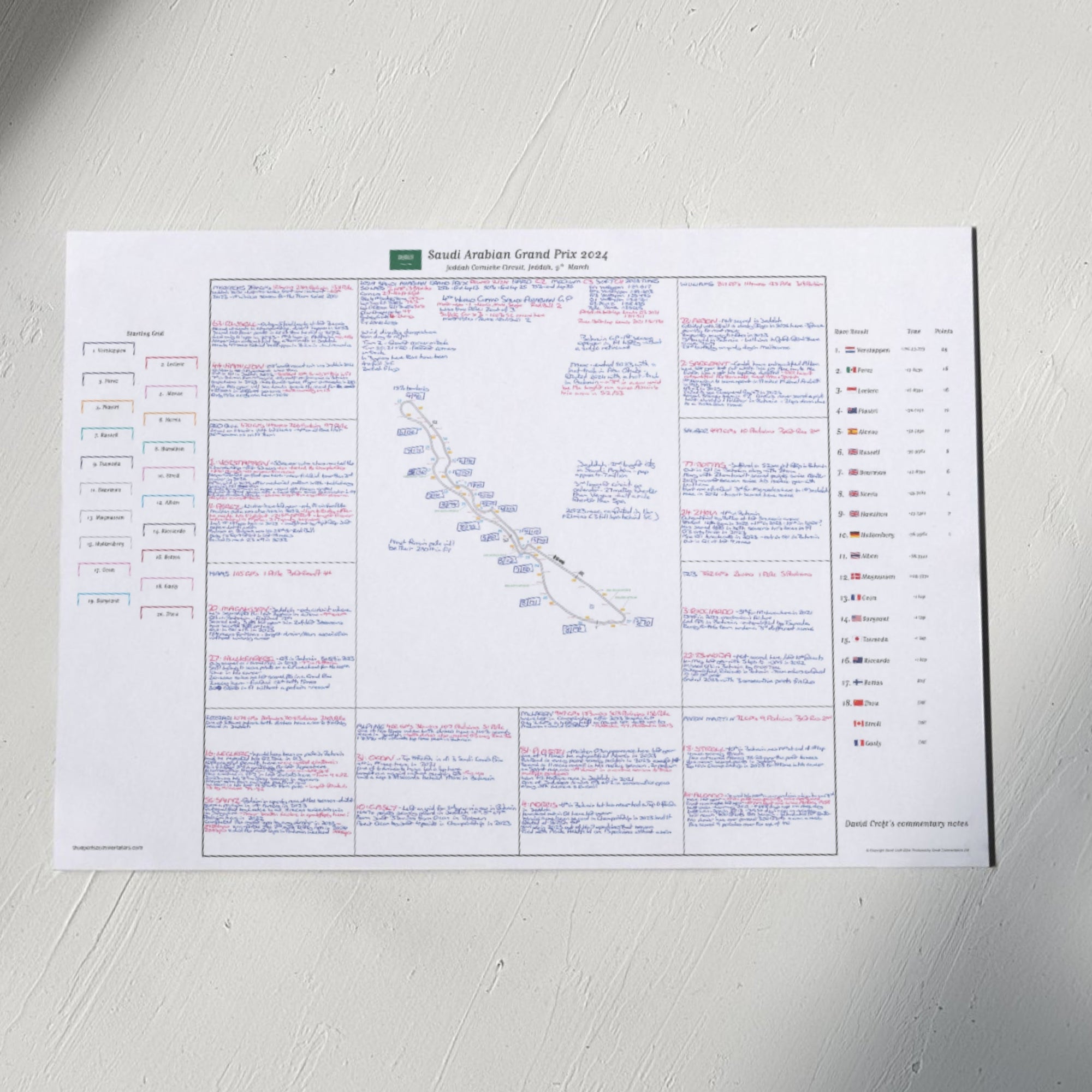 Formula 1 Saudi Arabian Grand Prix Jeddah Corniche Circuit Jeddah March 9 2024. David Croft A2 (print only) Picture