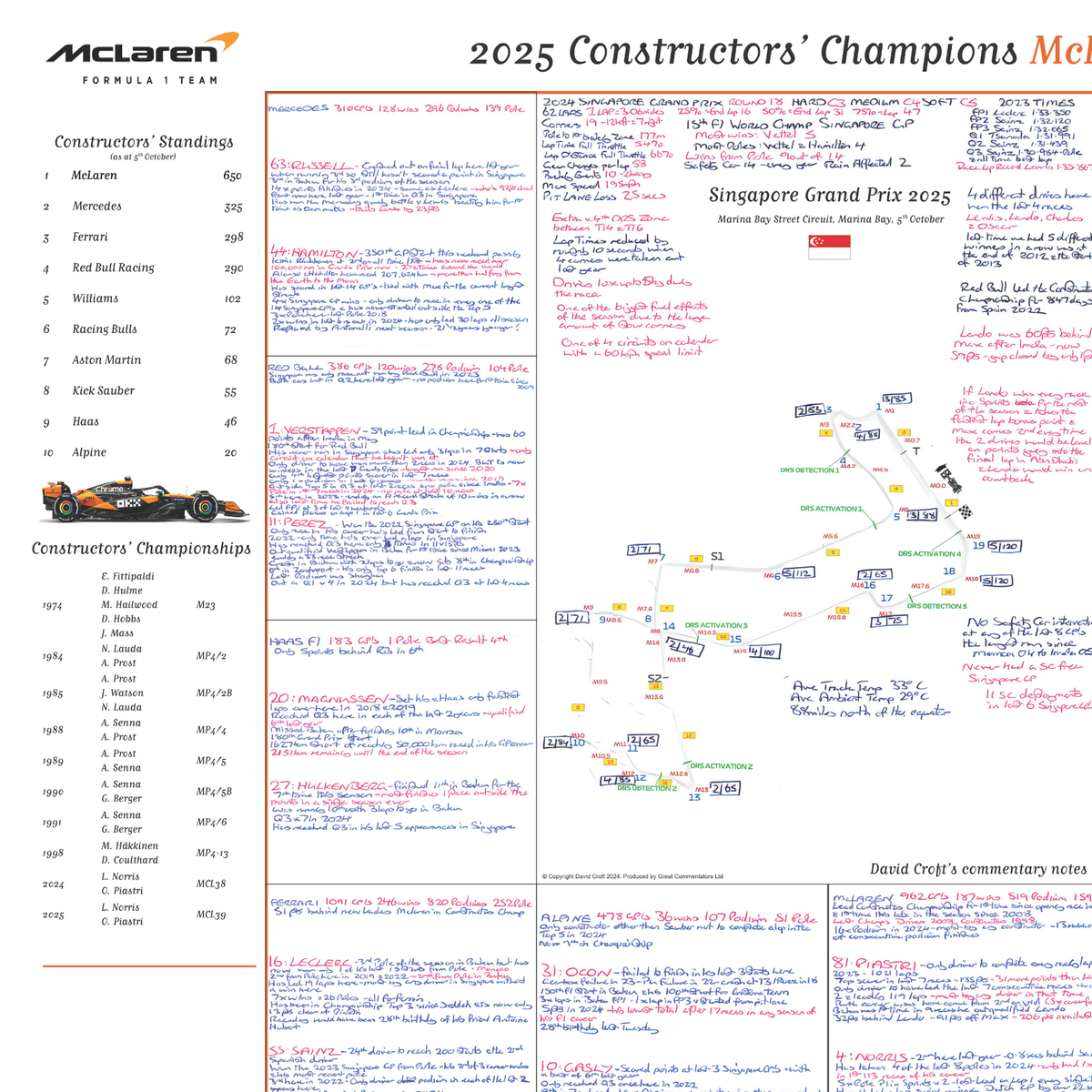 Formula 1 McLaren Constructors’ Champions 2025 Special Edition Singapore Grand Prix Marina Bay. 5 October 2025. David