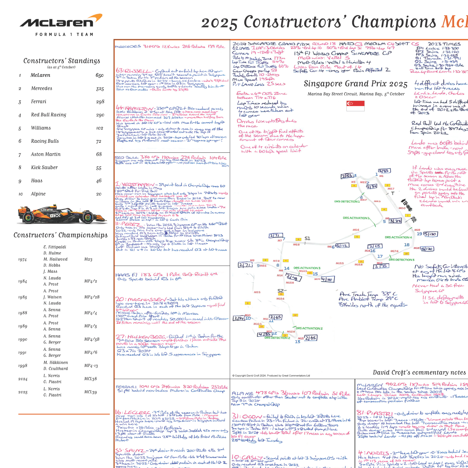 Formula 1 McLaren Constructors’ Champions 2025 Special Edition Singapore Grand Prix Marina Bay. 5 October 2025. David