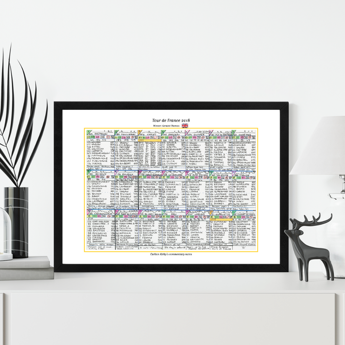 CYCLING Tour de France 2018. Won by Geraint Thomas. Carlton Kirby's commentary notes