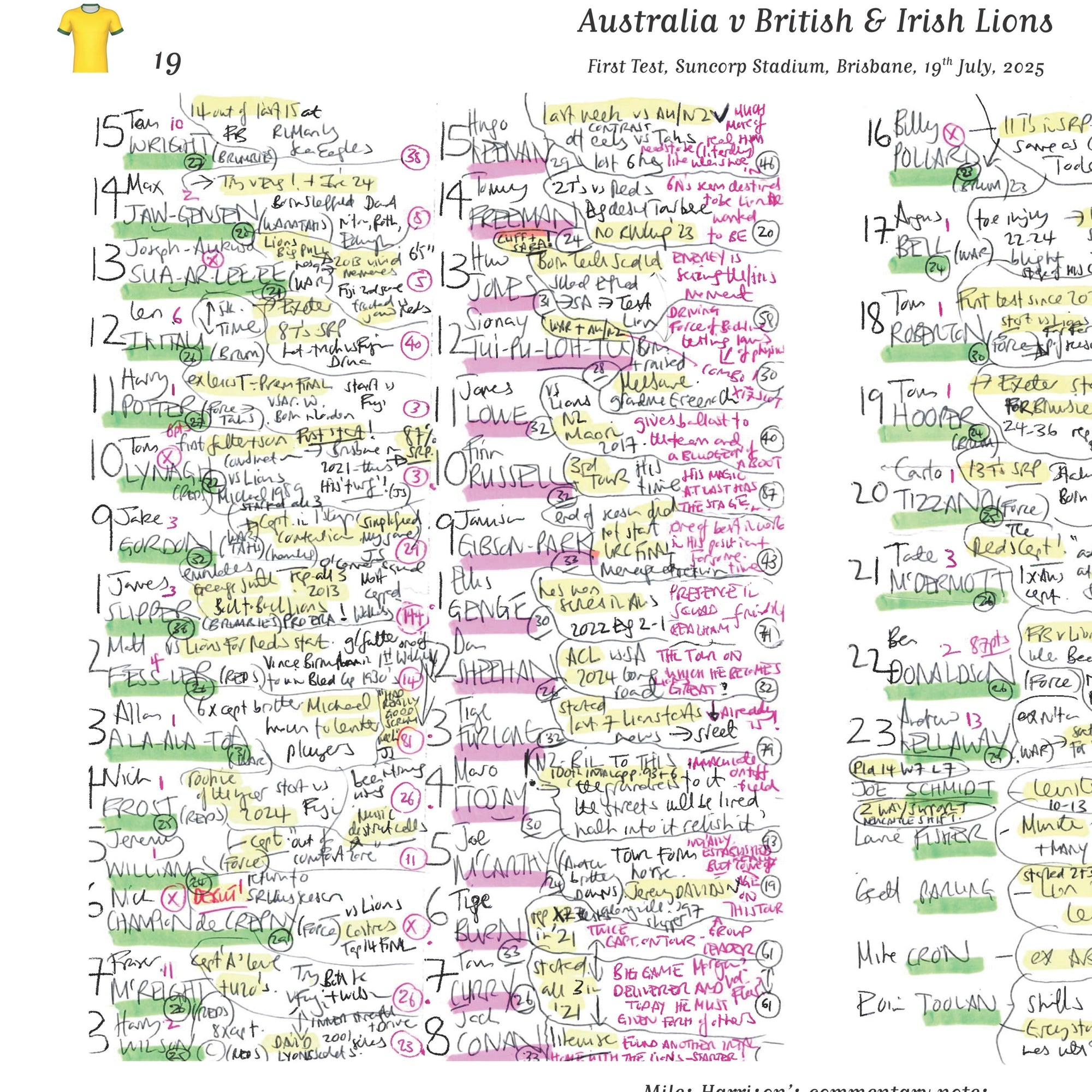 RUGBY UNION Australia v British & Irish Lions First Test Suncorp Stadium Brisbane. 19 July 2025. Miles Harrison.