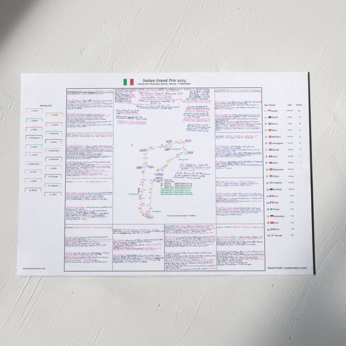 Formula 1 Italian Grand Prix Autodromo Nazionale Monza 1 September 2024. David Croft. Picture Frames