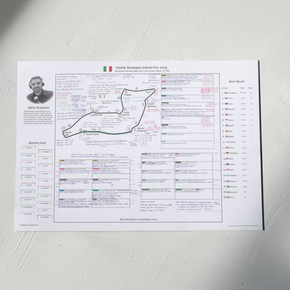 Formula 1 Emilia Romagna Grand Prix Autodromo Internazionale Enzo e Dino Ferrari Imola 18 May 2025. Harry Benjamin A3