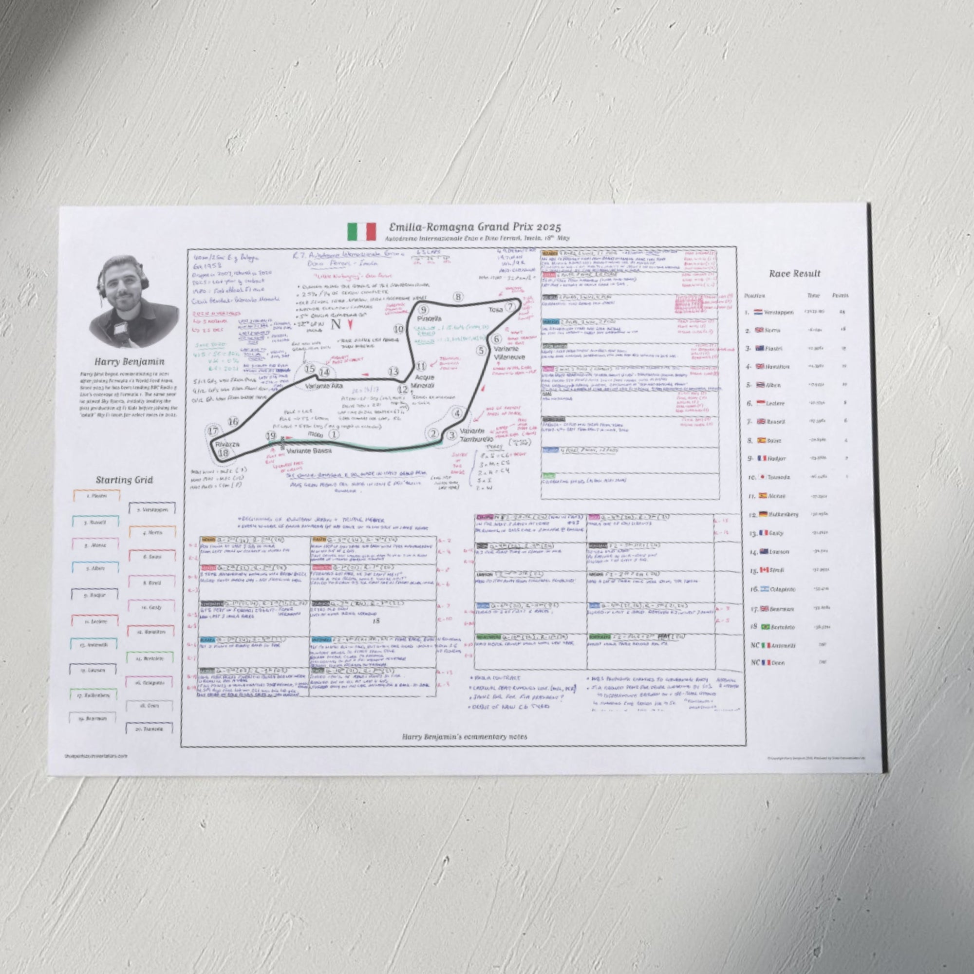 Formula 1 Emilia Romagna Grand Prix Autodromo Internazionale Enzo e Dino Ferrari Imola 18 May 2025. Harry Benjamin A3