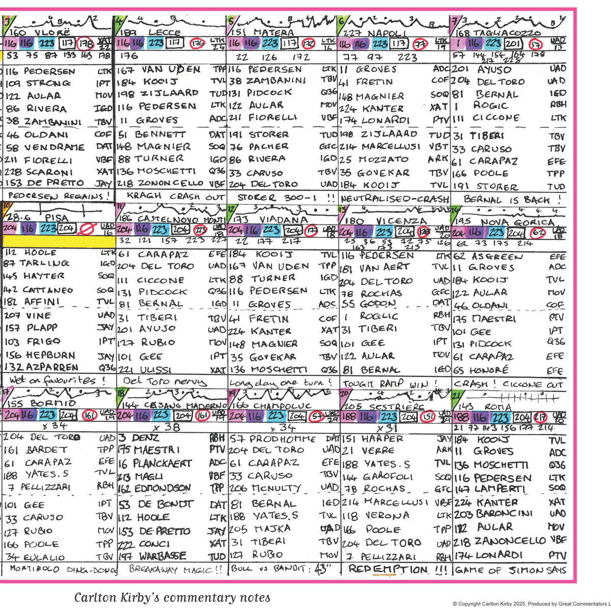 CYCLING Giro d’Italia 2025. Won by Simon Yates. Carlton Kirby’s commentary notes. Picture Frames