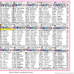 CYCLING Giro d’Italia 2025. Won by Simon Yates. Carlton Kirby’s commentary notes. Picture Frames