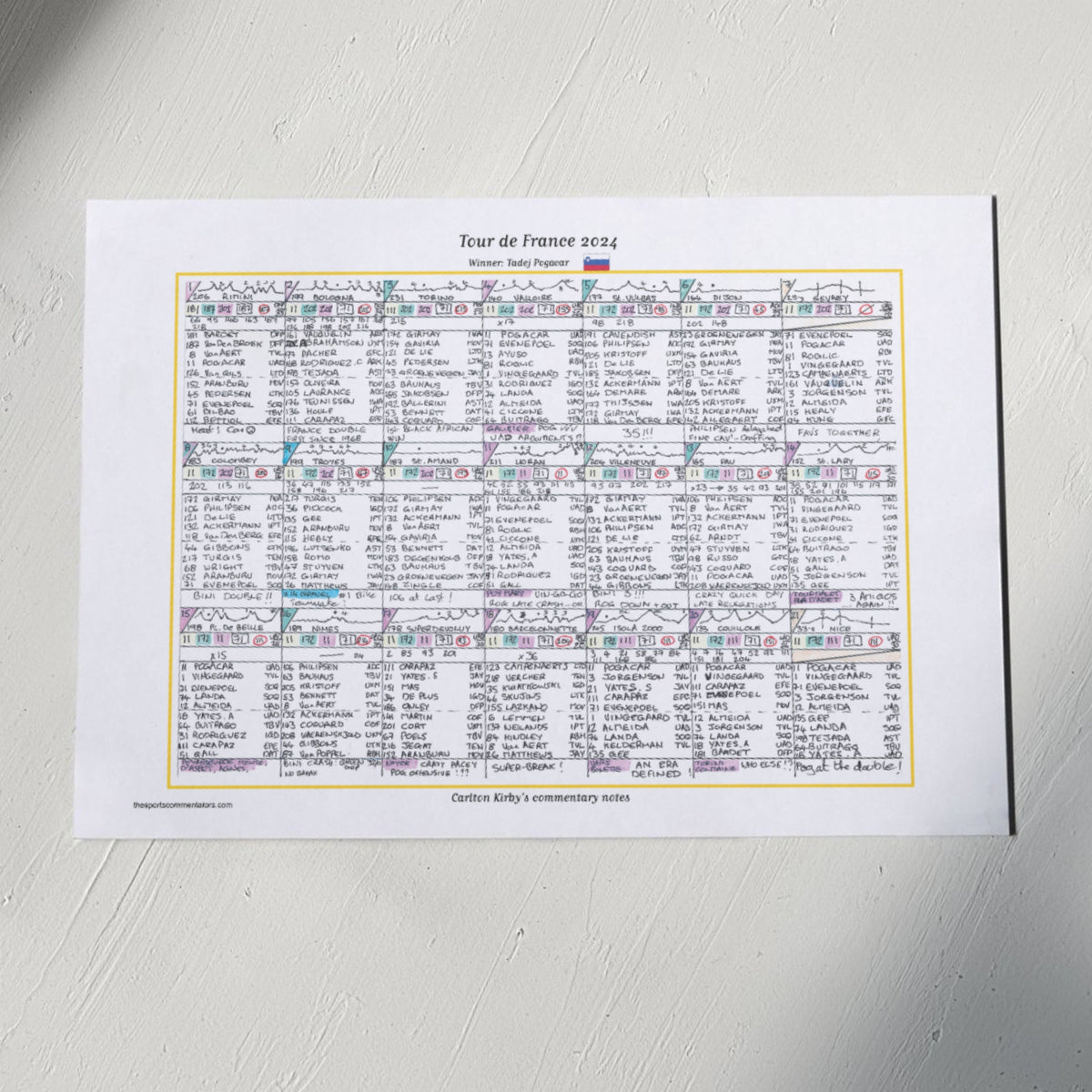 CYCLING Tour de France 2024. Pogacar win Cavendish record. Carlton Kirby’s commentary notes A3 Print Picture Frames