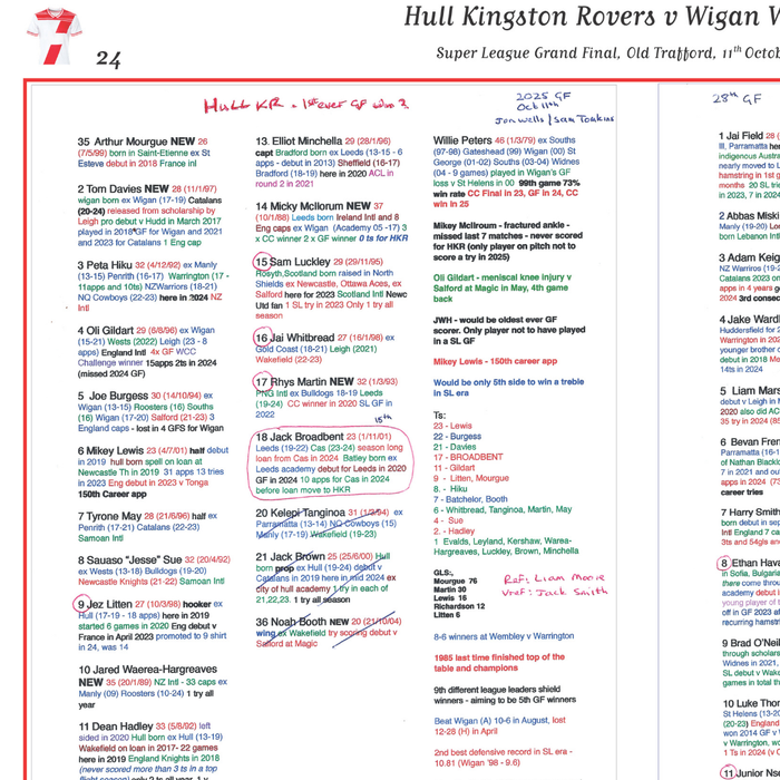 RUGBY LEAGUE Hull Kingston Rovers v Wigan, Grand Final, Old Trafford,  11 October 2025. Dave Woods.