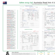 Australia v England, Ashes First Test Nov 2025 - Mitchell