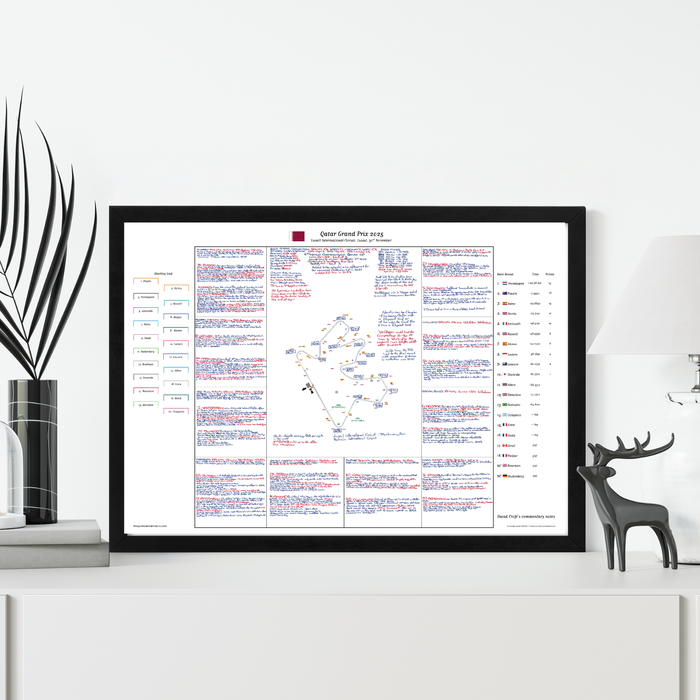 Formula 1, Qatar Grand Prix, Lusail International Circuit, Lusail, 30 November, 2025 David Croft.
