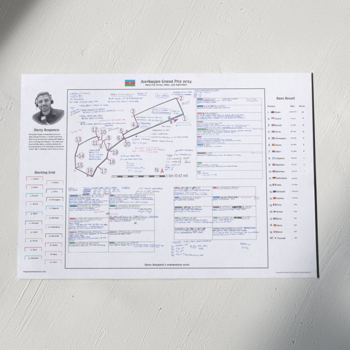 Formula 1, Azerbaijan Grand Prix, Baku City Circuit, 15 September, 2024. Harry Benjamin.