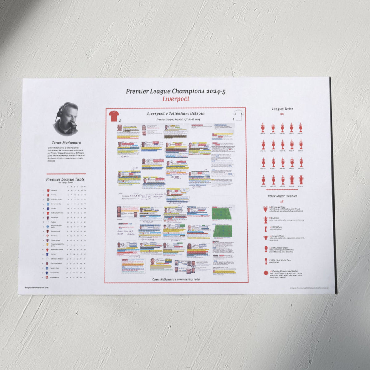 FOOTBALL Liverpool v Tottenham Hotspur Premier League Anfield 27 April 2025. Conor McNamara A2 Print Only Picture Frames