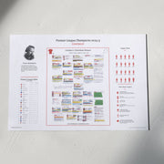 FOOTBALL Liverpool v Tottenham Hotspur Premier League Anfield 27 April 2025. Conor McNamara A2 Print Only Picture Frames