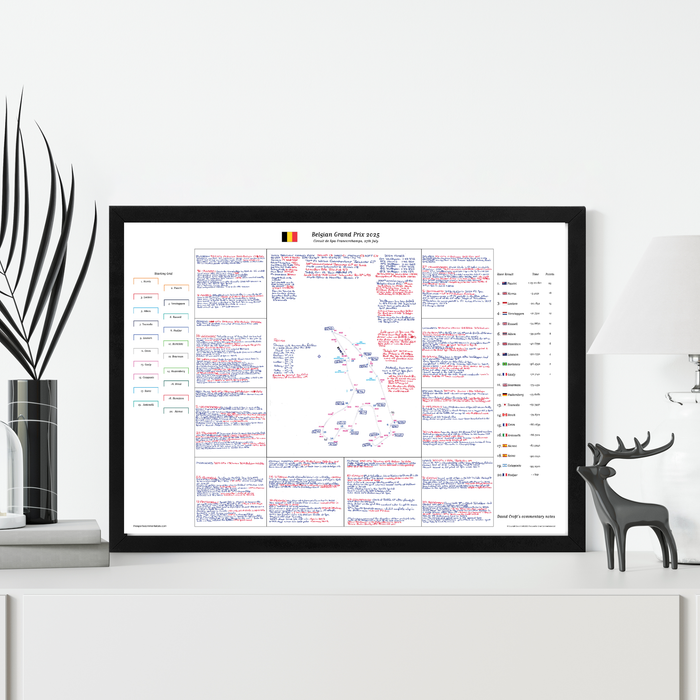 Formula 1, Belgian Grand Prix, Spa Francorchamps, 27 July, 2025. David Croft