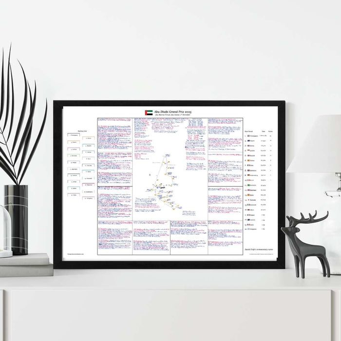Formula 1, Abu Dhabi Grand Prix, Yas Marina Circuit, Yas Island, 7th December, 2025 David Croft.