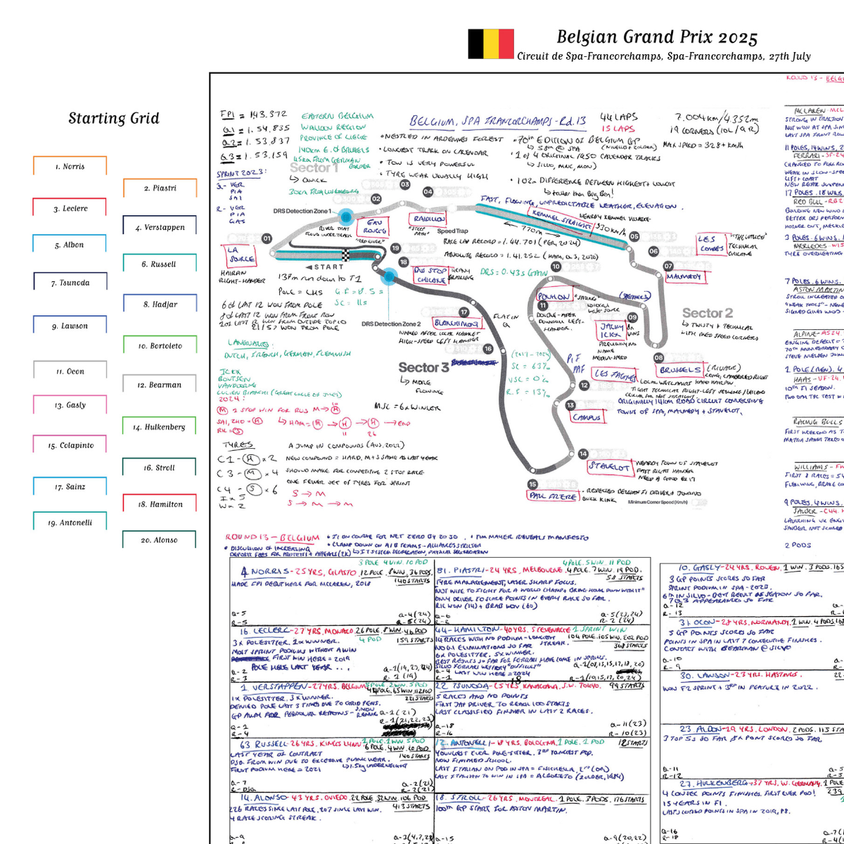 Formula 1, Belgian Grand Prix, Circuit de Spa-Francorchamps, Spa-Francorchamps, 27 July, 2025 Harry Benjamin