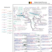 Belgian Grand Prix Jul 2025 - Harry Benjamin