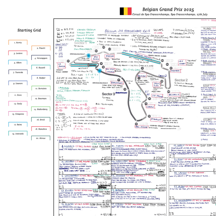 Formula 1, Belgian Grand Prix, Circuit de Spa-Francorchamps, Spa-Francorchamps, 27 July, 2025 Harry Benjamin