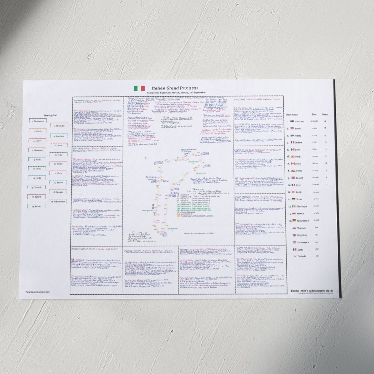 Formula 1 Italian Grand Prix Autodromo Nazionale Monza Monza 12 September 2021. David Croft. A2 (print only) Picture