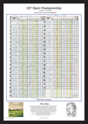 Print only of Peter Alliss' hand-scored commentary card, 121st Open Championship, Muirfield, 1992.