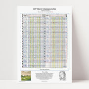 Print only of Peter Alliss' hand-scored commentary card, 121st Open Championship, Muirfield, 1992.