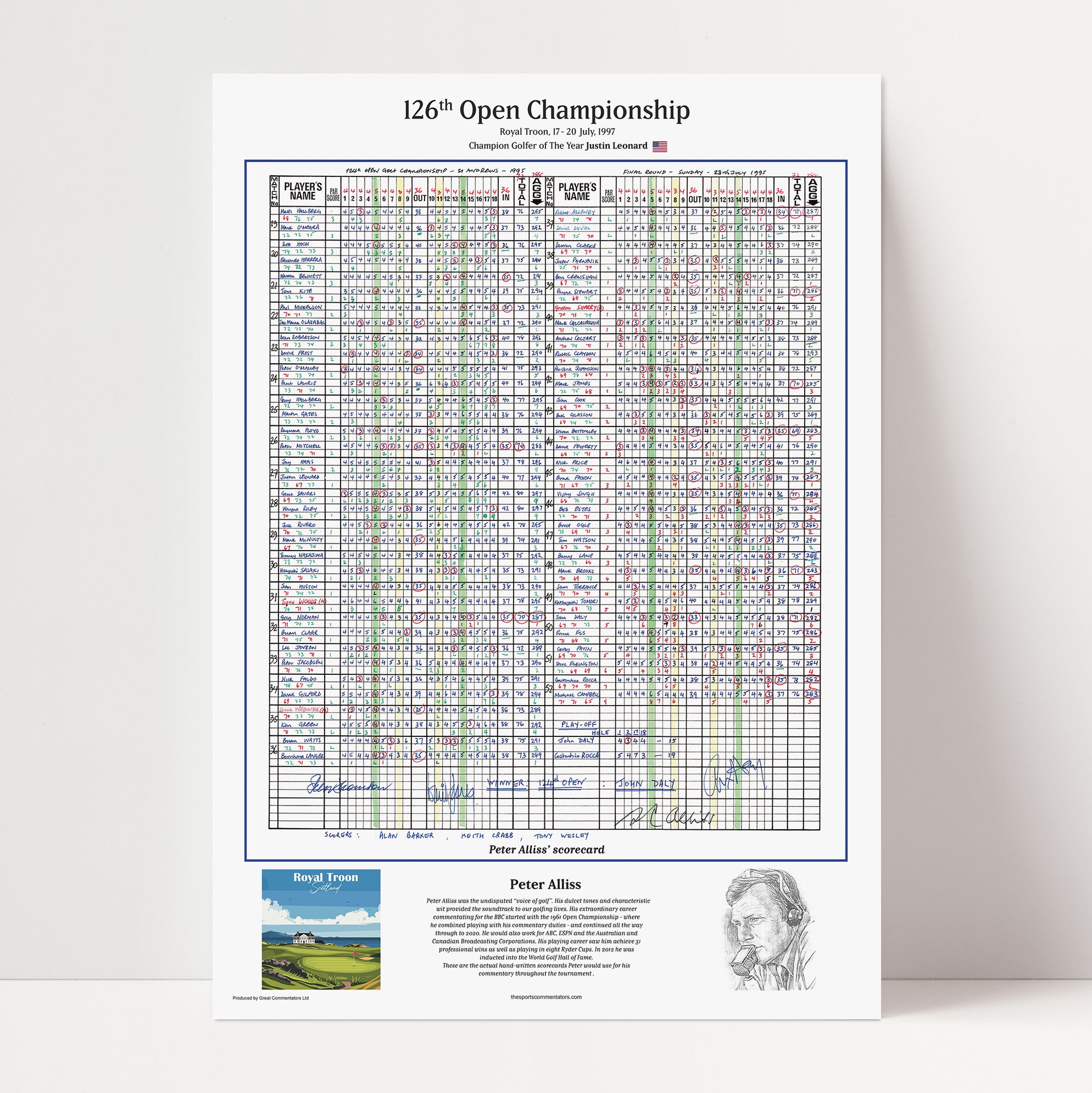 GOLF Leonard wins the Open Championship, Royal Troon, 17-20 July, 1997. Peter Alliss