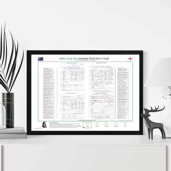 CRICKET Australia v England, The Ashes, First Test, Optus Stadium, Perth, 21-22 November, 2025. Alison Mitchell