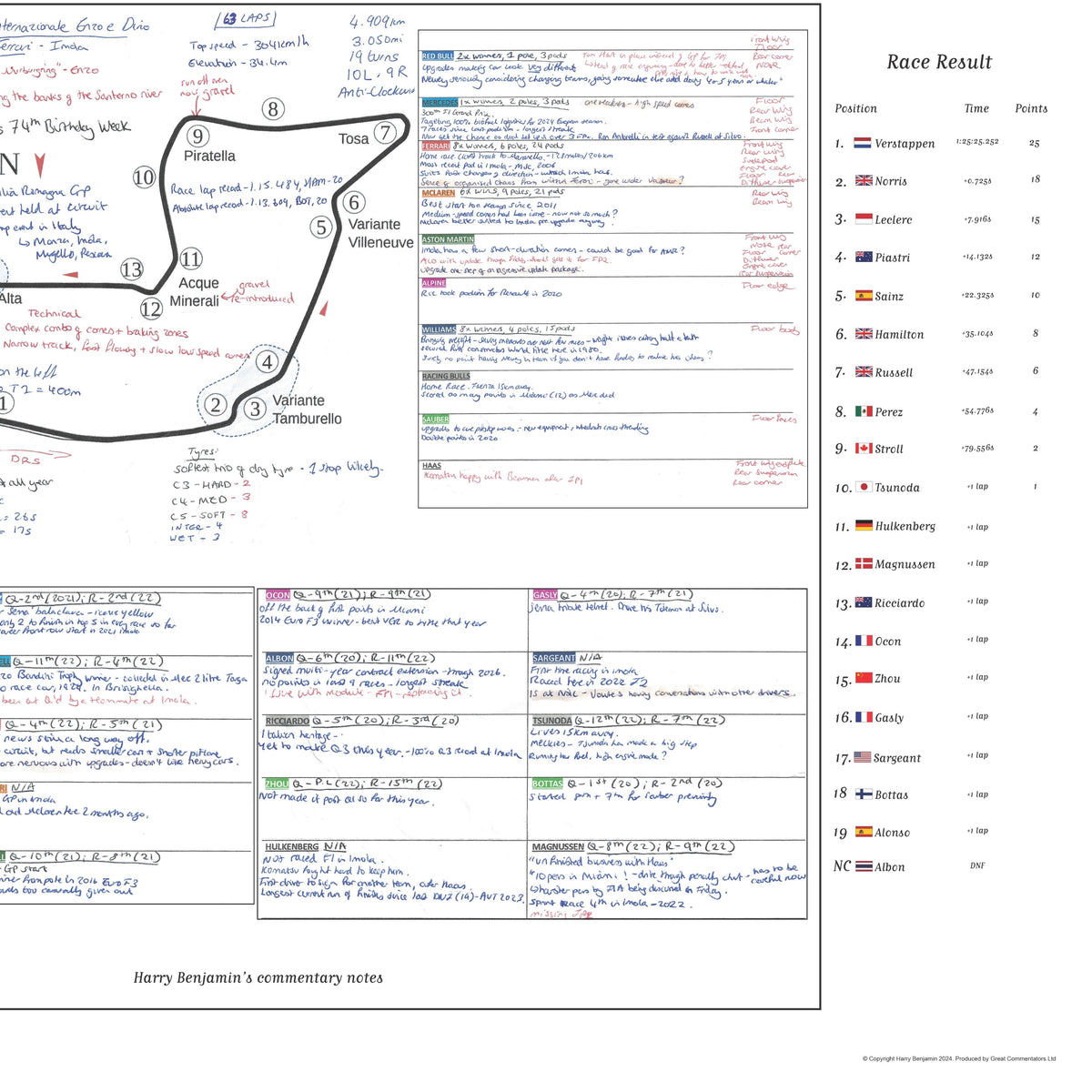 Formula 1 Emilia Romagna Grand Prix Autodromo Internazionale Enzo e Dino Ferrari Imola 19 May 2024. Harry Benjamin.