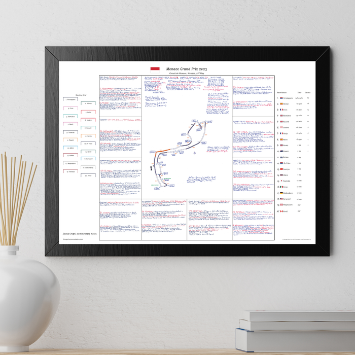 Formula 1, Monaco Grand Prix, Circuit de Monaco, 28 May, 2023. David Croft.