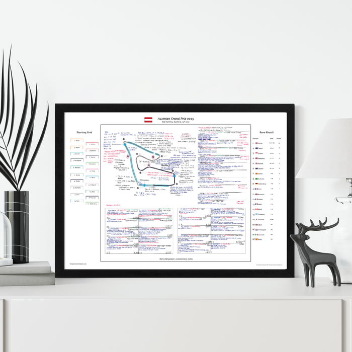 Formula 1, Austrian Grand Prix, Red Bull Ring, Spielberg, 29 June, 2025 Harry Benjamin