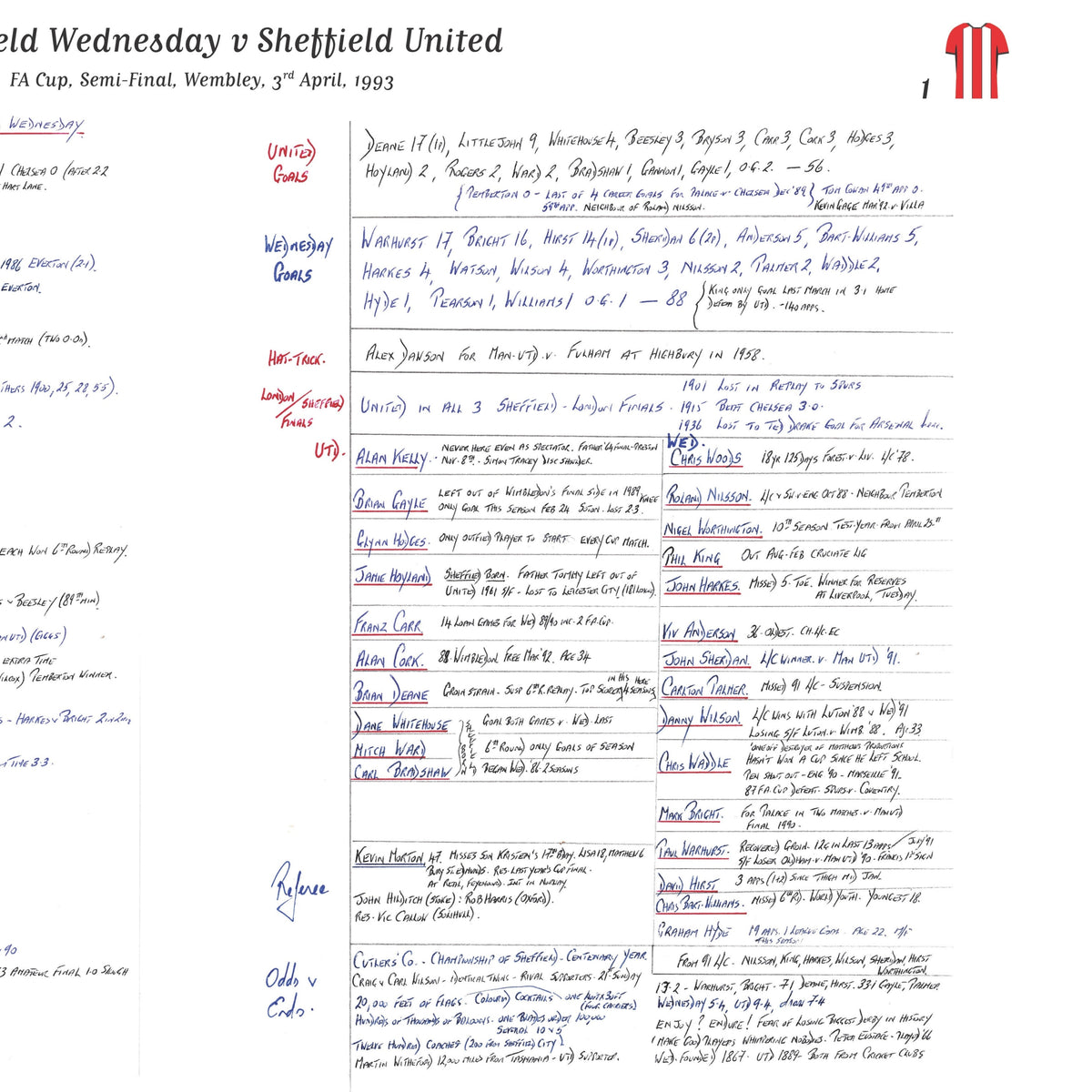 FOOTBALL Sheffield Wednesday v Sheffield United FA Cup Semi Final Wembley Stadium 3 April 1993. Barry Davies. Picture