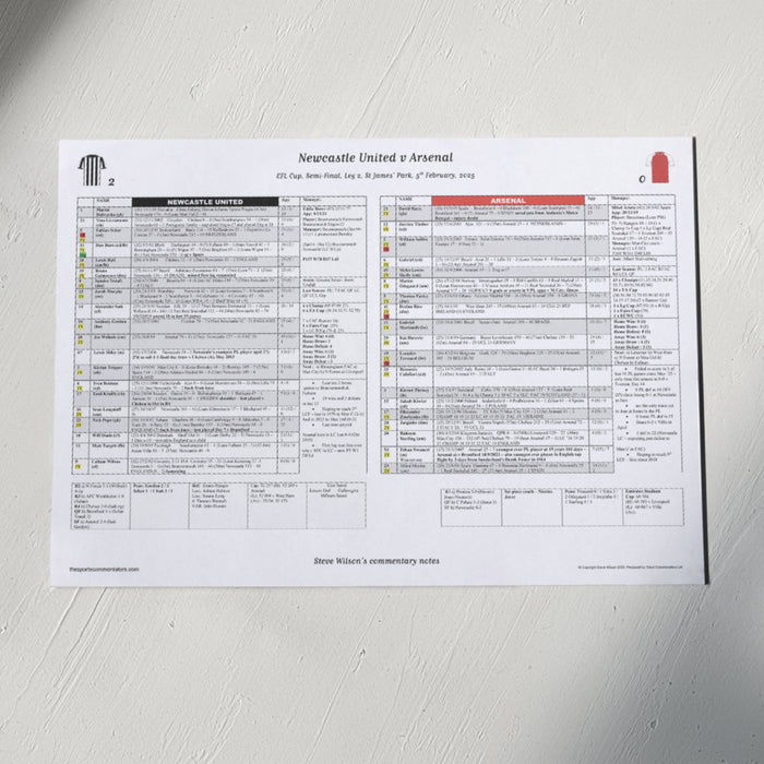 FOOTBALL Newcastle United v Arsenal, EFL Cup, Semi Final, Leg 2,  St James' Park, 5 February, 2025. Steve Wilson.