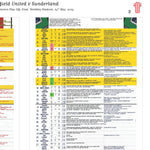 FOOTBALL Sheffield United v Sunderland. Championship Playoff Final. Wembley Stadium. 24 May 2025. Daniel Mann. Picture