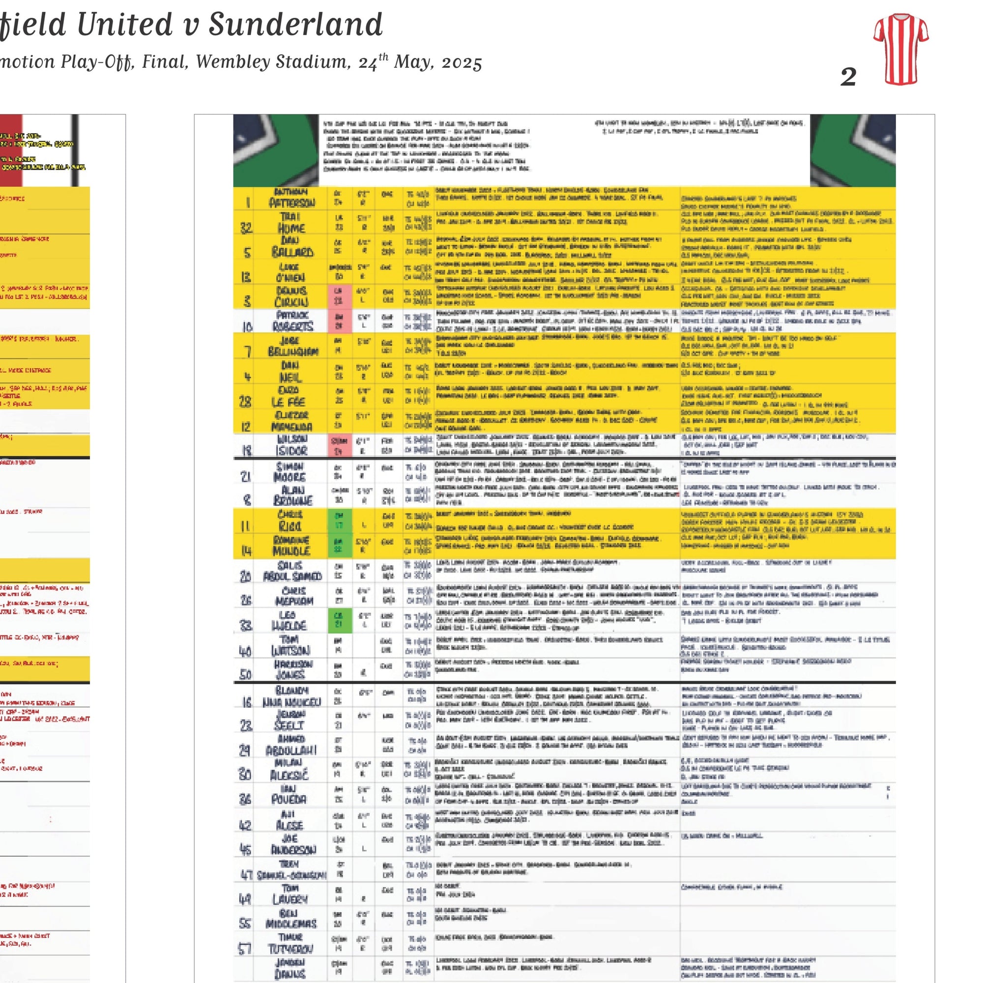 FOOTBALL Sheffield United v Sunderland. Championship Playoff Final. Wembley Stadium. 24 May 2025. Daniel Mann. Picture