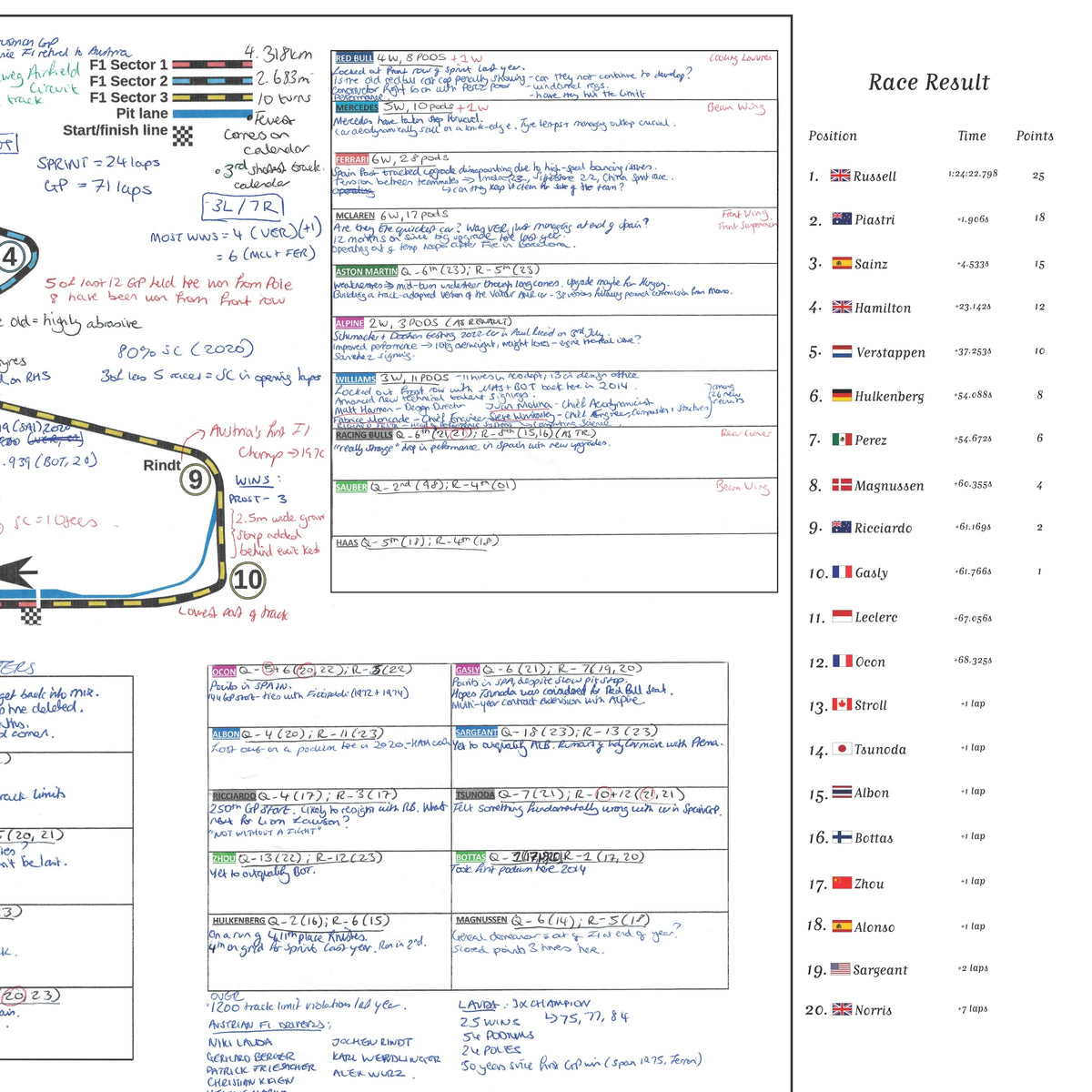 Formula 1 Austrian Grand Prix Red Bull Ring Spielberg 30 June 2024. Harry Benjamin. Picture Frames