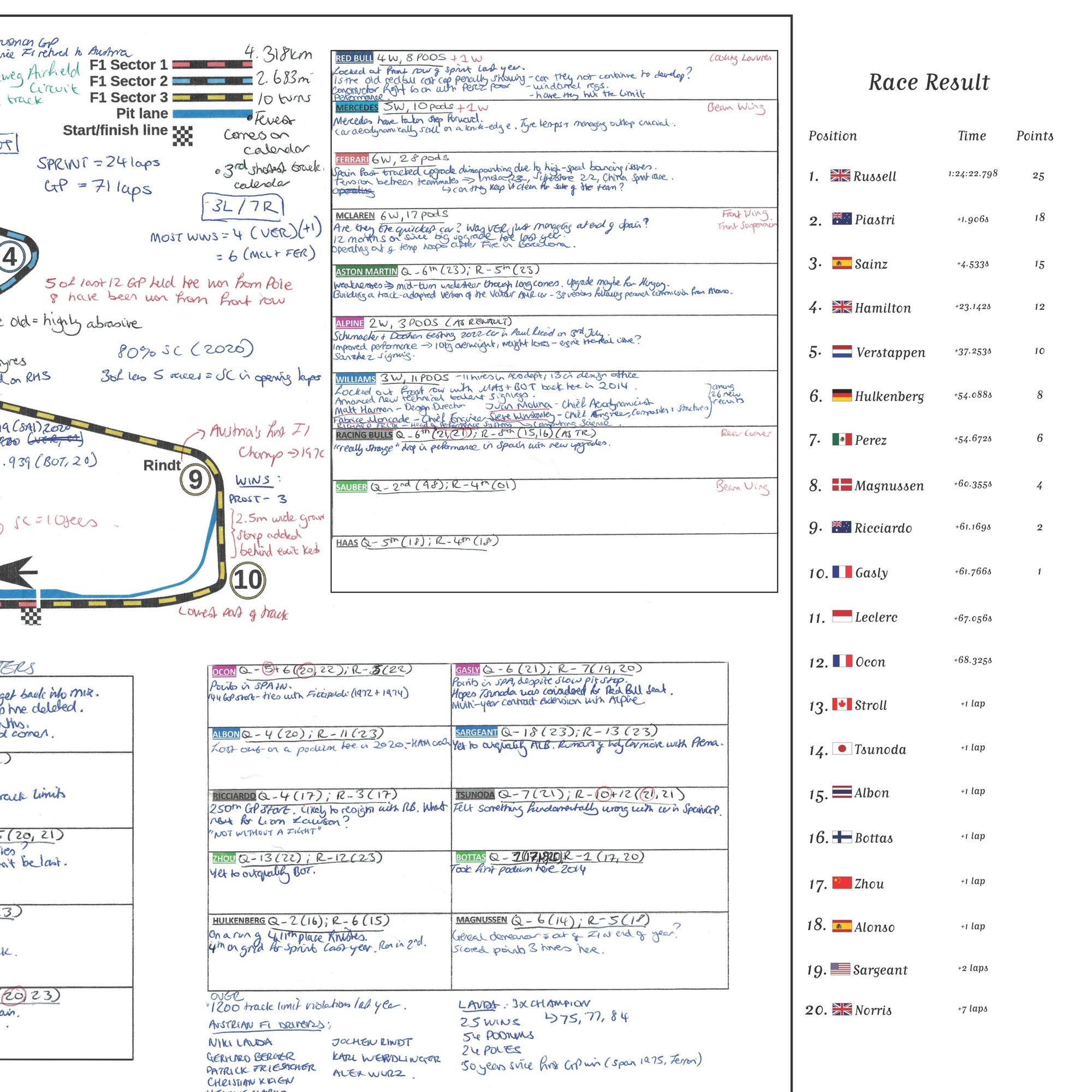 Formula 1 Austrian Grand Prix Red Bull Ring Spielberg 30 June 2024. Harry Benjamin. Picture Frames