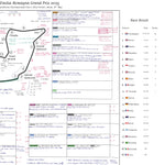 Formula 1 Emilia Romagna Grand Prix Autodromo Internazionale Enzo e Dino Ferrari Imola 18 May 2025. Harry Benjamin