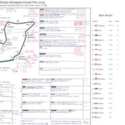 Formula 1 Emilia Romagna Grand Prix Autodromo Internazionale Enzo e Dino Ferrari Imola 18 May 2025. Harry Benjamin