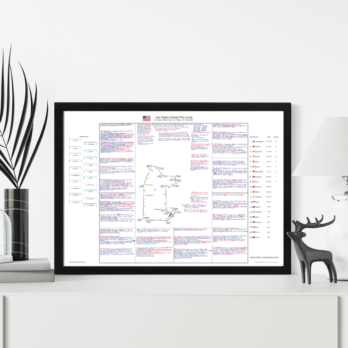 Formula 1, Las Vegas Grand Prix, Las Vegas Strip Circuit, 22 November, 2025 David Croft.