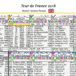 CYCLING Tour de France 2018. Won by Geraint Thomas. Carlton Kirby’s commentary notes Picture Frames