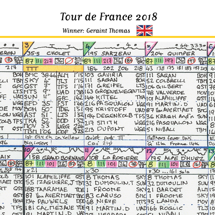 CYCLING Tour de France 2018. Won by Geraint Thomas. Carlton Kirby's commentary notes