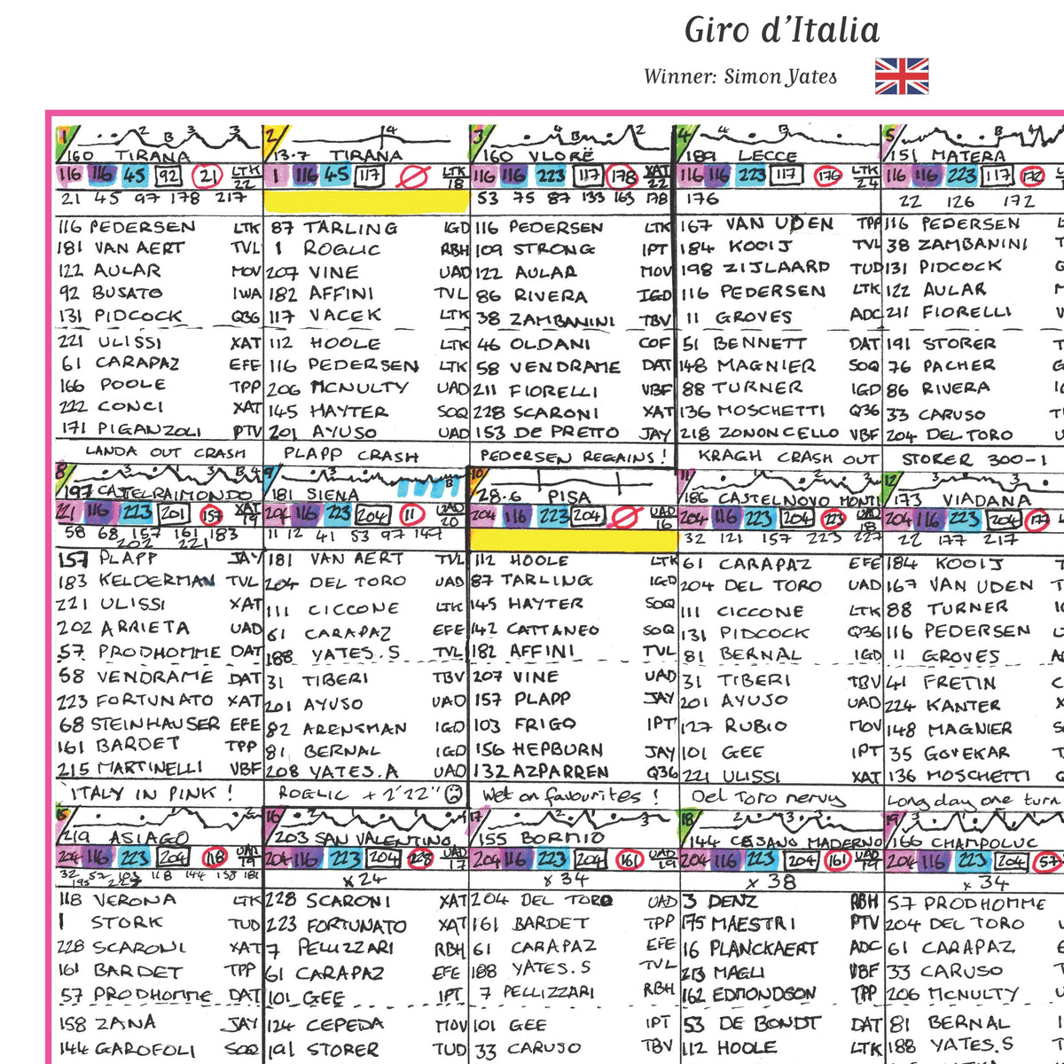 CYCLING Giro d’Italia 2025. Won by Simon Yates. Carlton Kirby’s commentary notes. Picture Frames