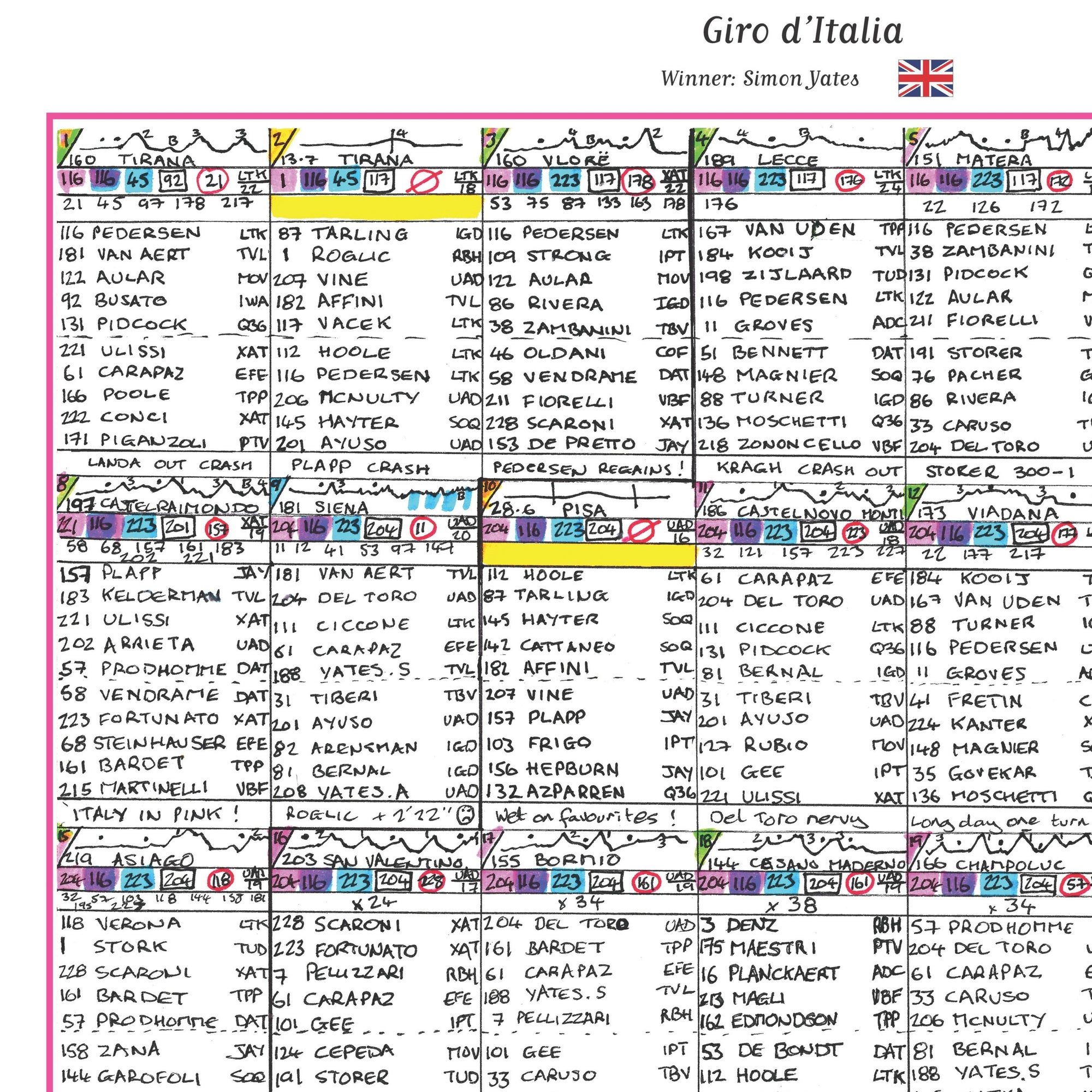 CYCLING Giro d’Italia 2025. Won by Simon Yates. Carlton Kirby’s commentary notes. Picture Frames