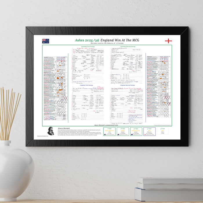 CRICKET Australia v England, Ashes, Fourth Test, MCG, Melbourne, 26-27 December, 2025. Alison Mitchell