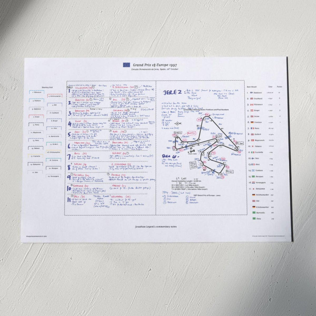Formula 1 Grand Prix of Europe Circuito Permanente de Jerez Spain 26th October 1997. Jonathan Legard. A3 (print only)