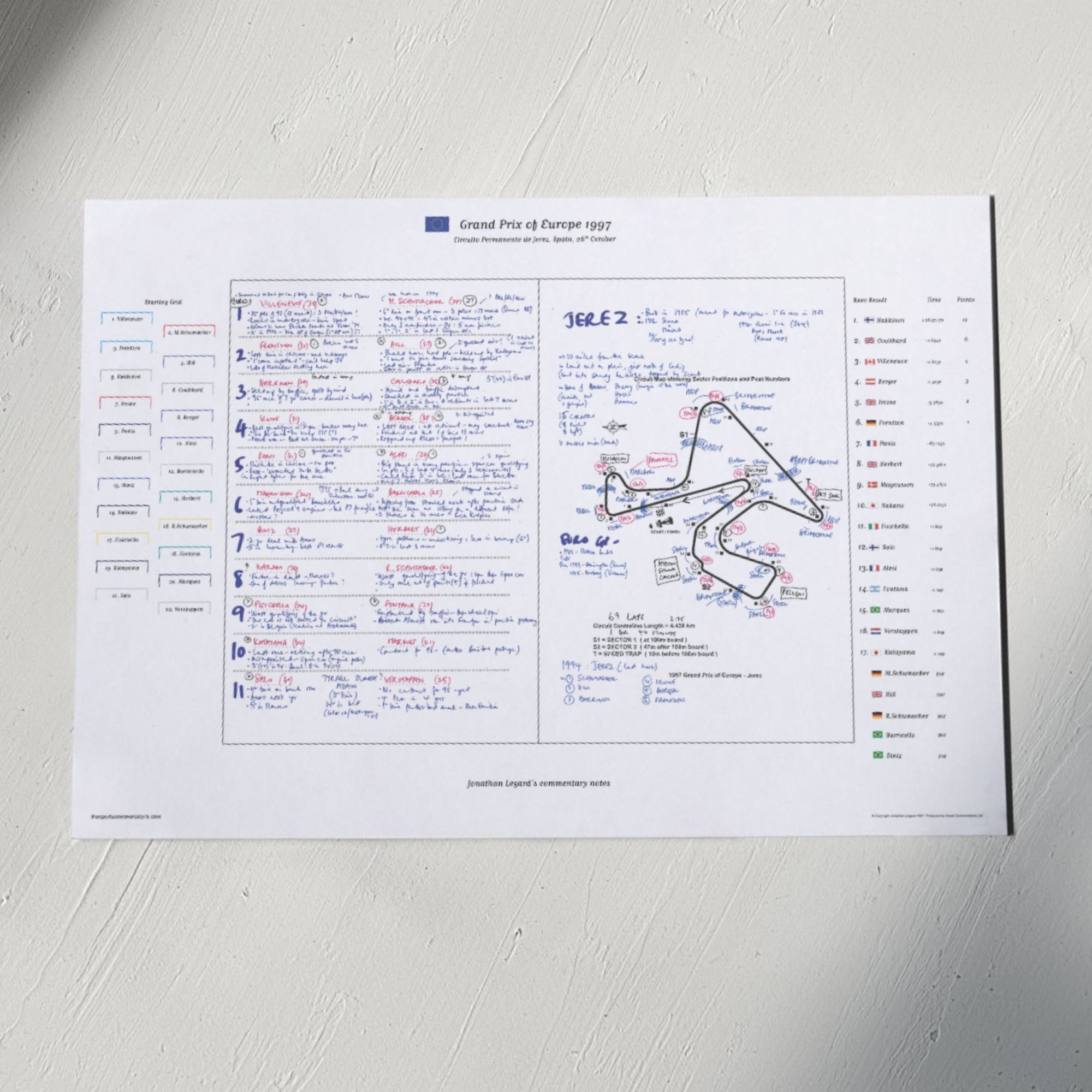 Formula 1 Grand Prix of Europe Circuito Permanente de Jerez Spain 26th October 1997. Jonathan Legard. A3 (print only)