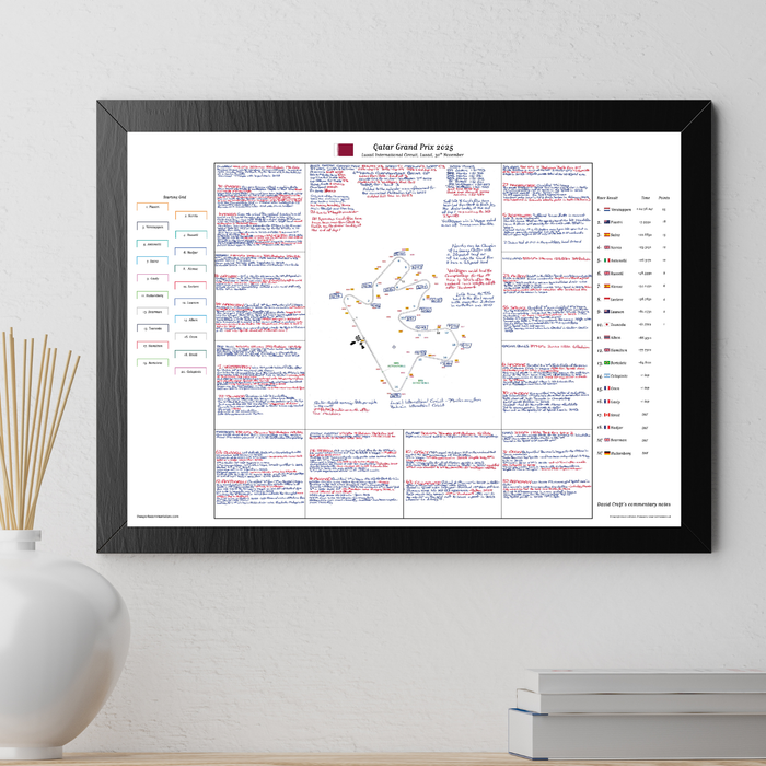 Formula 1, Qatar Grand Prix, Lusail International Circuit, Lusail, 30 November, 2025 David Croft.