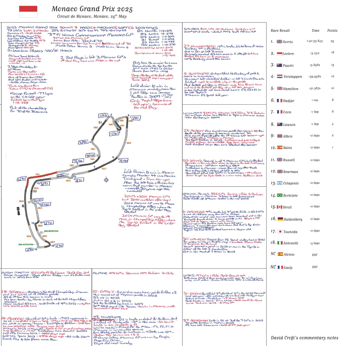 Formula 1 Monaco Grand Prix Circuit de Monaco 25 May 2025. David Croft. Picture Frames